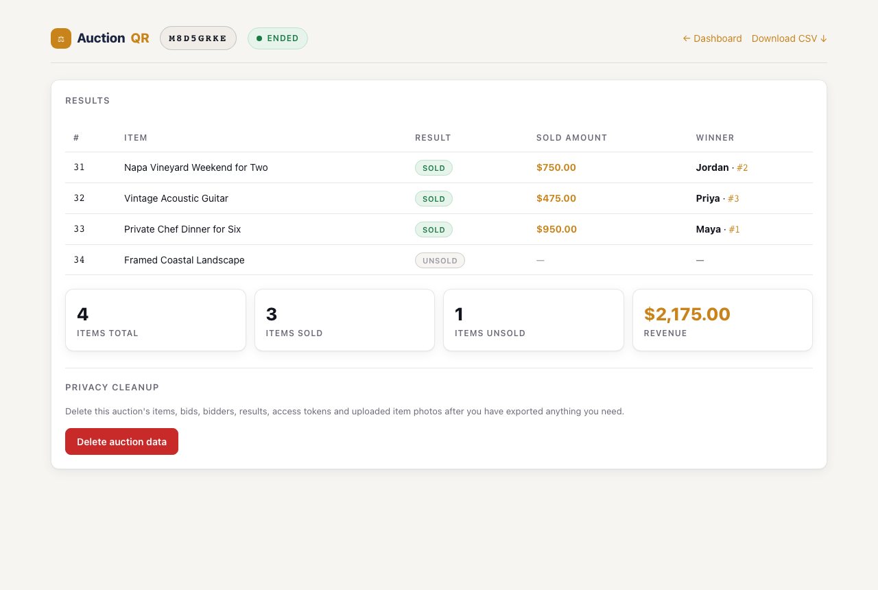 AuctionQR results page with sold amount, winning bidder, totals, CSV export, and privacy cleanup
